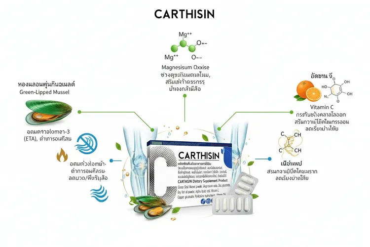 Carthisin