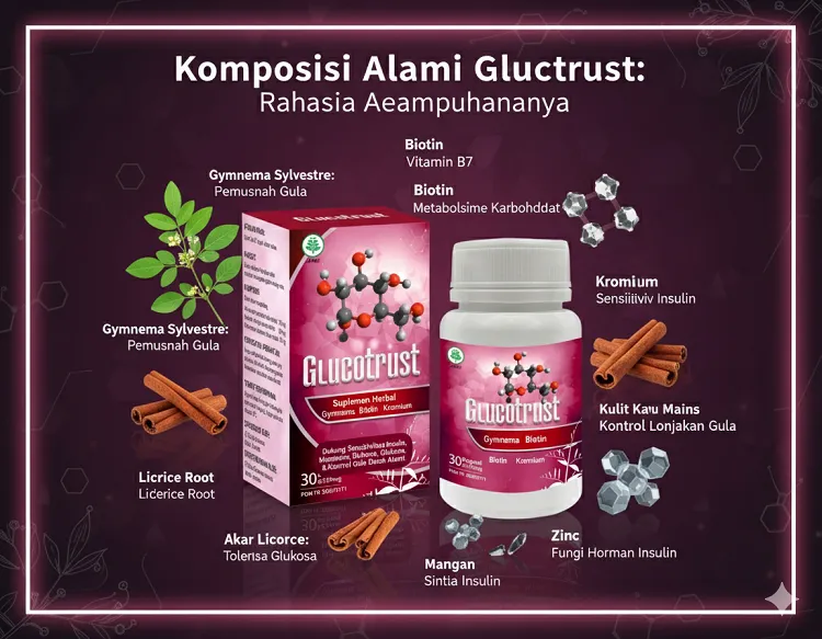 Glucotrust